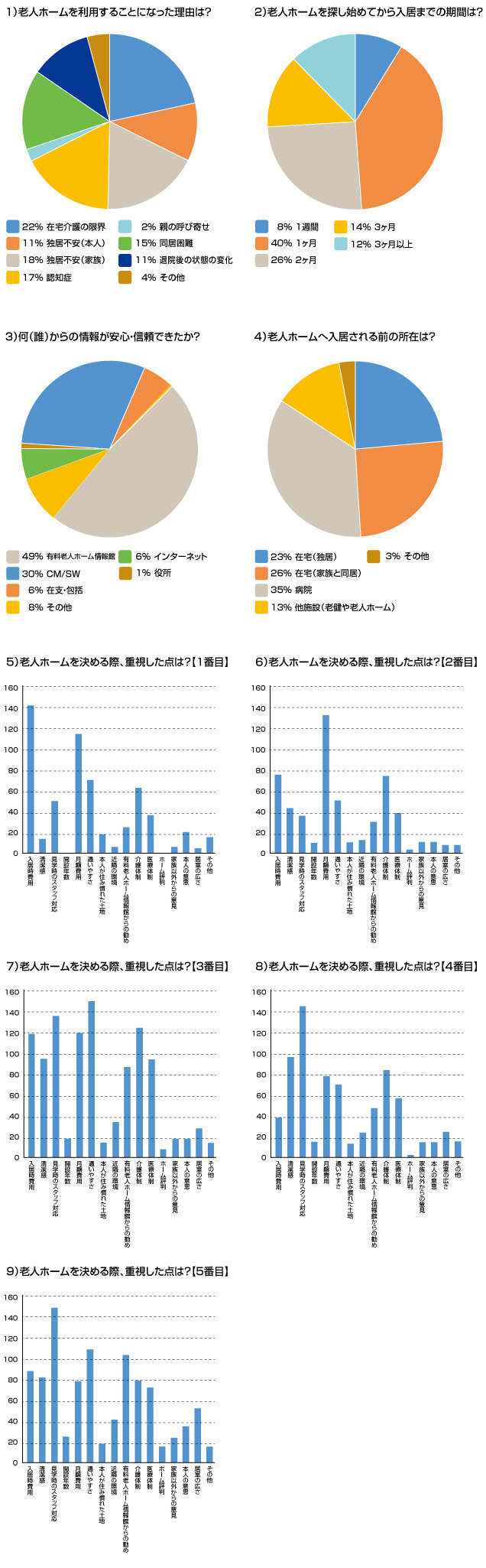 有料老人ホーム情報館