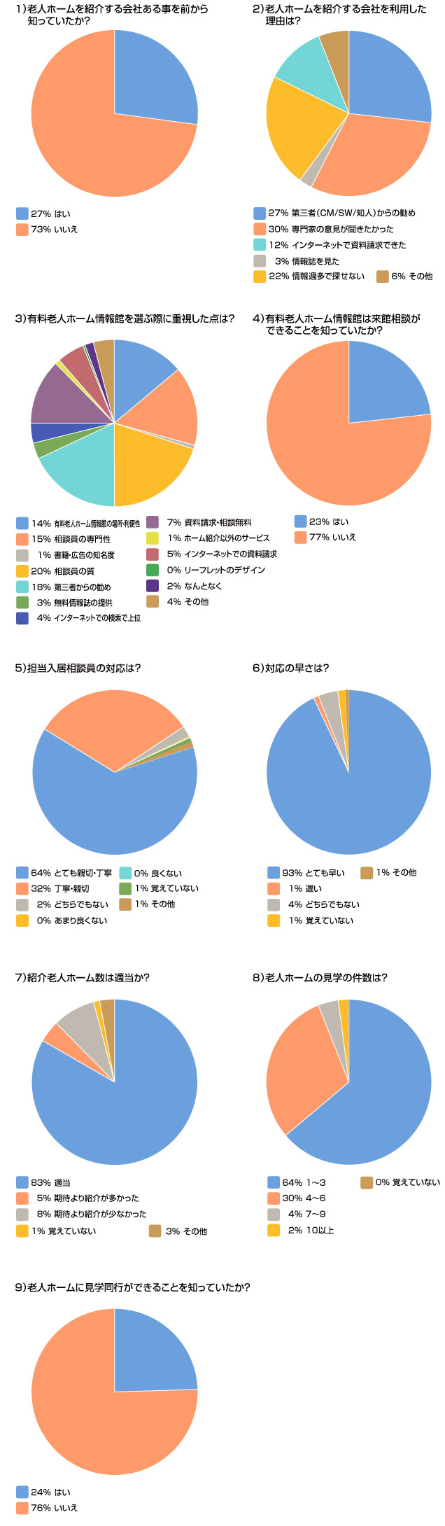 有料老人ホーム情報館