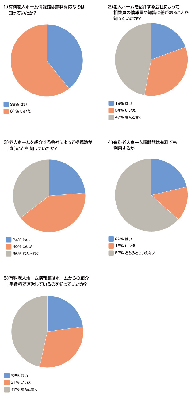 有料老人ホーム情報館