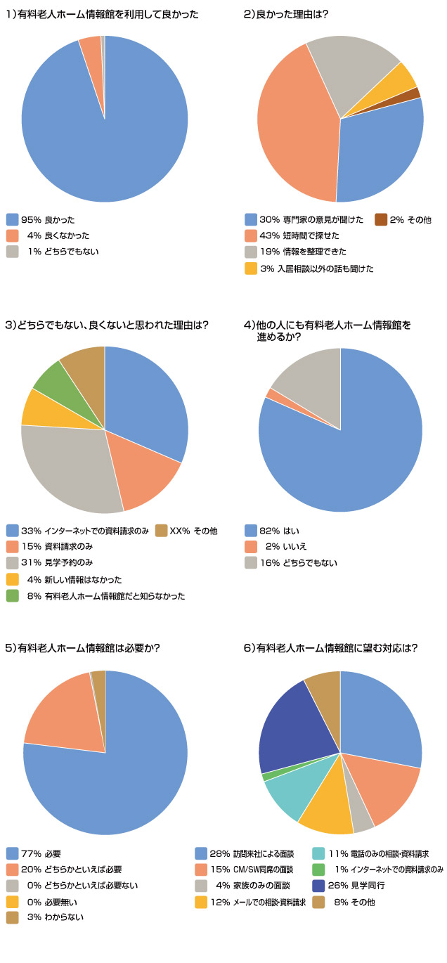 有料老人ホーム情報館