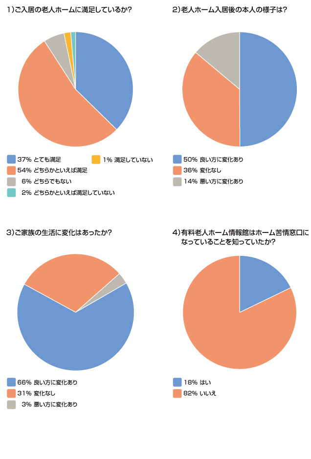 有料老人ホーム情報館