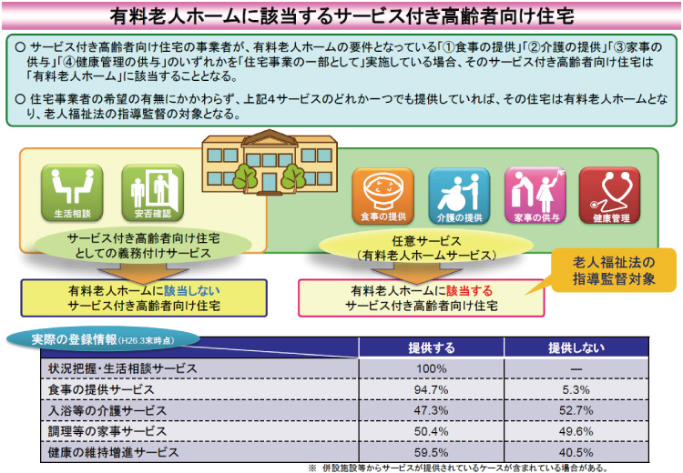 平成27年改正のポイント有料老人ホーム標準指導指針の見直しについて