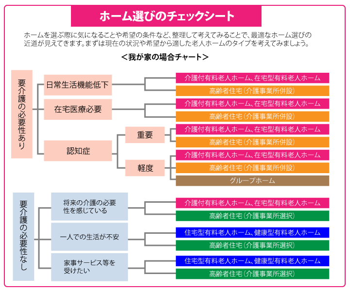 老人ホームの選び方 入居相談はケアプロデュースへ